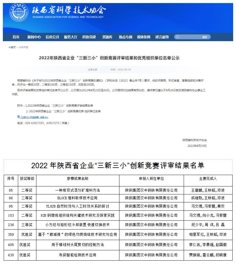 喜訊！公司多項(xiàng)成果在2022年陜西省企業(yè)“三新三小”創(chuàng)新競(jìng)賽中獲獎(jiǎng)