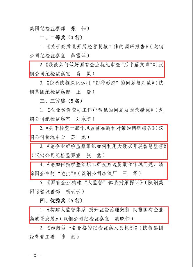 公司獲陜鋼集團紀(jì)委2022年度紀(jì)檢監(jiān)察論文多個獎項