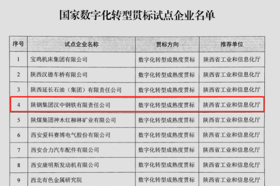 ϲӍh䓹˾Ҕ(sh)ֻD(zhun)؞(bio)ԇc(din)I(y)